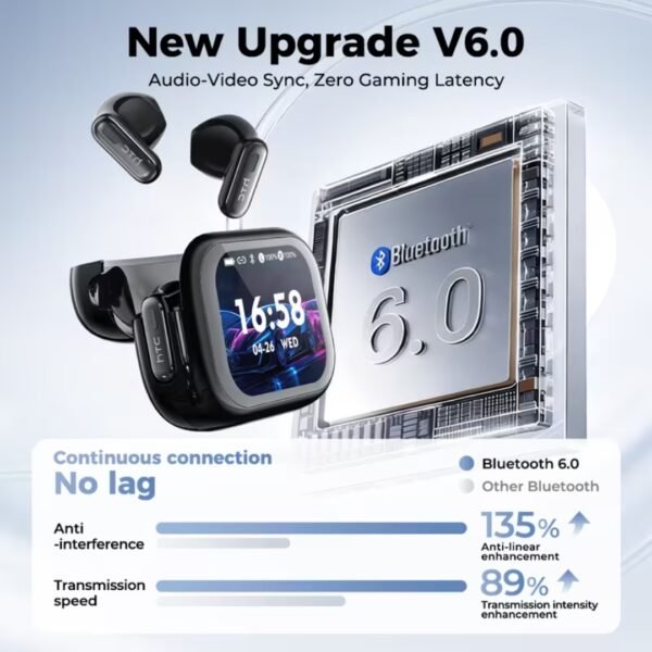 2026 HTC NE68 Wireless Earbuds | High-quality AI Intelligent Voice Translation App, Noise-Canceling Microphone.